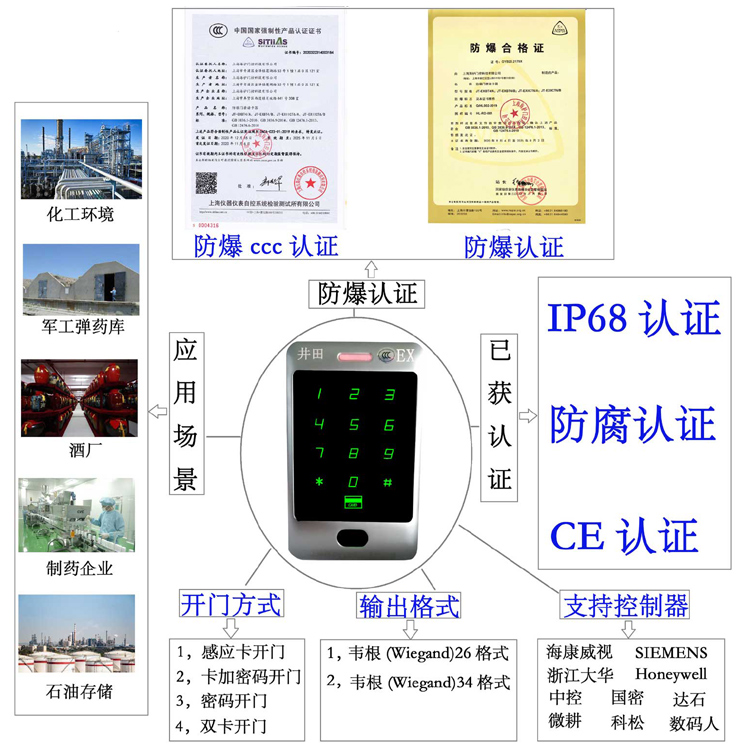 美女插逼啊啊啊啊街道口防爆门禁系统的防爆门禁刷卡器的选材要点